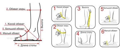 Купить бандаж для коленного сустава elastic knee support с ребрами  жесткости medi plus