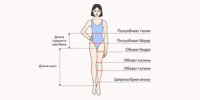 Подбор размера. Medicamarket.ru