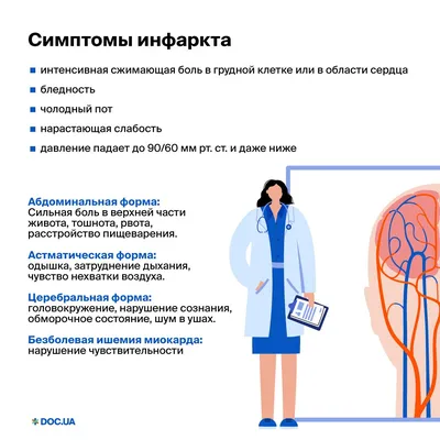 100 вопросов кардиологу