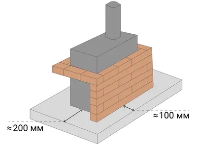 Облицовка печи в бане. Облицовка металлической печи в бане кирпичом
