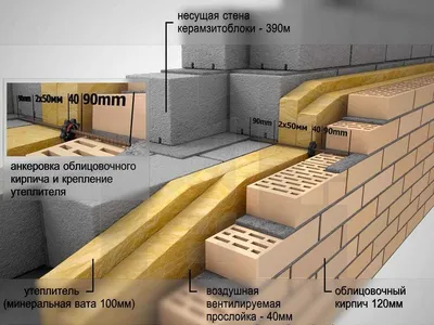 Купить Облицовочный шлакоблок цена Николаев - Николаев - Строим Дом