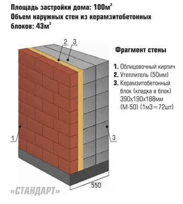 Кладка и облицовка из бессер блоков в Уфе | Богатырьстрой