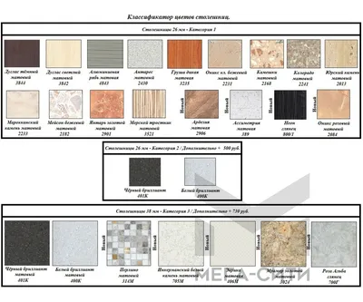 Образцы столешниц