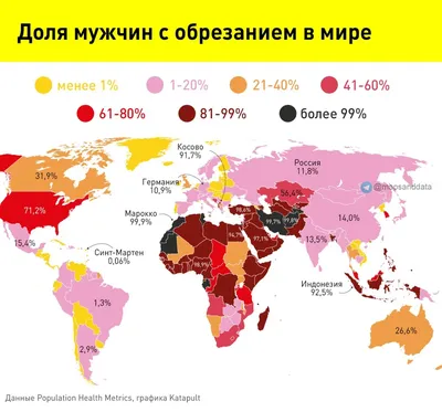 Обрезание крайней плоти (циркумцизия) | КийМедикал медицинский центр