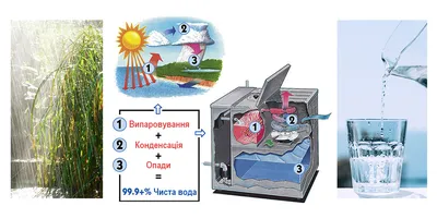 Безреагентная очистка воды от железа