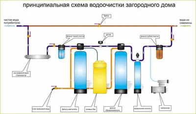 Способы очистки воды в домашних условиях