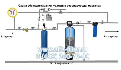 Озонирование воды - технология очистки и обеззараживания | Озон-Монтаж