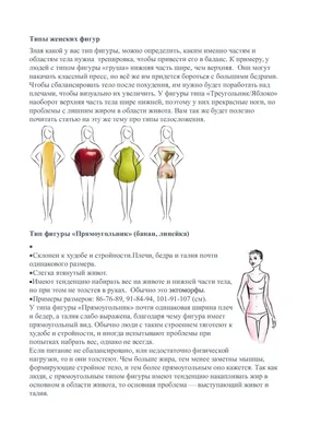 Как определить тип фигуры и правильно подобрать гардероб? | Школа Татьяны  Кныш