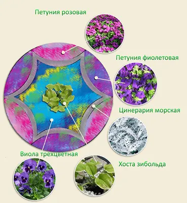 Как сделать и огородить клумбу на газоне - ГеоПластБорд