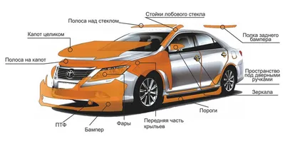 Оклейка авто гибридной плёнкой Dotcars – недорого! | Мr.Сар