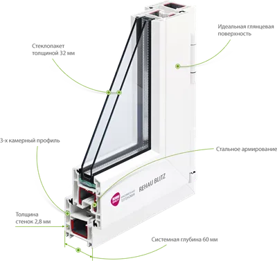 Пластиковые окна Rehau в Киеве: как выбрать и не переплатить