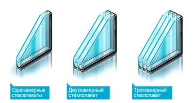 Нестандартные пластиковые окна – цены, формы окон ПВХ, купить в Москве