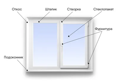 Виды остекления балконов и лоджий, их особенности и различия. Новости от  компании «Светлые Окна»