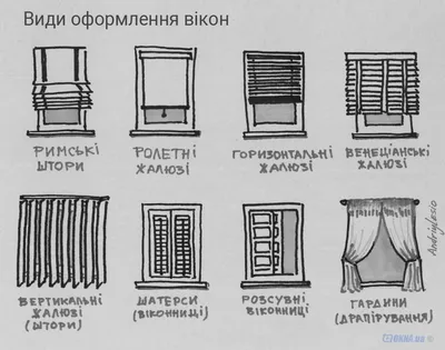 Какие бывают виды откосов на окнах? Что в сейчас в моде?