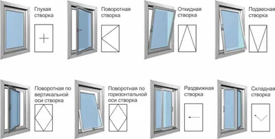 Какие бывают виды пластиковых окон - полезные статьи от Королевские окна -  Алматы