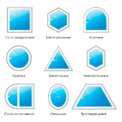 Виды пластиковых окон Рехау