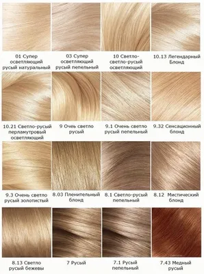 Оттенки светло-русых волос: палитра. | Популярные цвета волос, Оттенки светлых  волос, Волосы