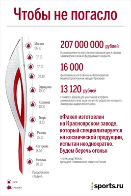 Легенды советского спорта зажгли Олимпийский огонь в Сочи — Сочи-2014