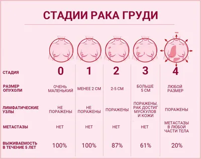 Меланома кожи: как выглядит, лечение, профилактика