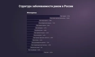 Полная диагностика новообразований кожи - Клиника Пульс в Воронеже