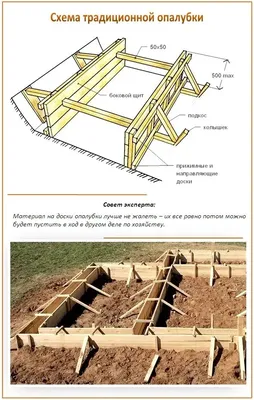 Как правильно сделать опалубку для будущего фундамента дома | ivd.ru