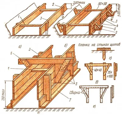 Опалубка для ленточного фундамента своими руками: устройство, укрепление,  когда можно снимать - Фундаменты от А до Я