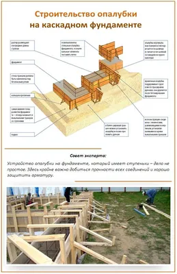 Фото строительства опалубки - установка опалубки по разметке, опалубка для  фундамента по технологии ТИСЭ