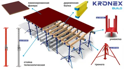 Опалубка перекрытий на телескопических стойках.