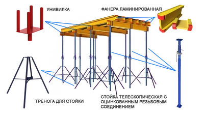 Монтаж опалубки перекрытий различных видов | ПрофМастер