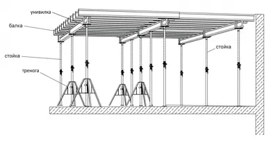 Купить опалубку перекрытий | цены от 1620 руб. за стойку | АЛЬФАТЕХ