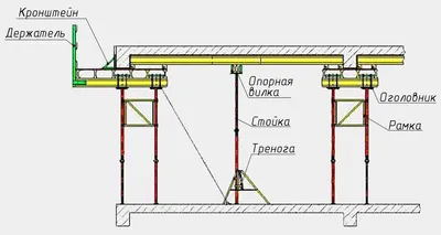 Купить опалубку перекрытий от компании ЭТАЛОН РЕСУРС в Москве