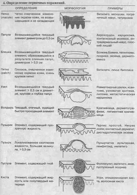 Виферон купить в Москве, инструкция по применению