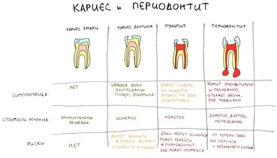 LACALUT White осветление эмали 4 штуки по 75 мл