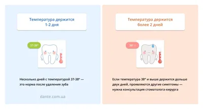 Температура после удаления зуба мудрости: причины, что делать — D.Ante