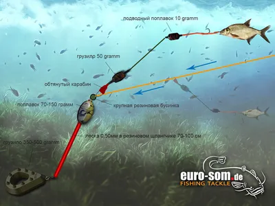 Оснастка на сома Golden Catch Treble Hook Catfish Rig With Rattle №6/0:  купить недорого в Киеве, Харькове ― Рыболов - Эксперт