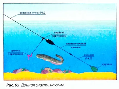 Оснастка на сома ручной работы с октопусом Big River Catfish 6/0+4/0  (150гр) купить - Официальный дилер с доставкой по Москве и РФ