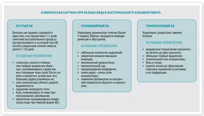 Конъюнктивит: лечение и диагностика, причины и симптомы заболевания у  взрослых, осложнения и последствия