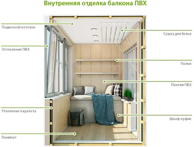 Обшивка балкона пластиковыми панелями в Москве и МО по доступным ценам