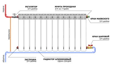 Установка, перенос, замена радиаторов отопления - - САНТЕХНИКА - СТЕНЫ -  Услуги и цены Ремонт квартиры и дизайн интерьера в Минске! Бесплатный выезд  на замер и расчет точной сметы.