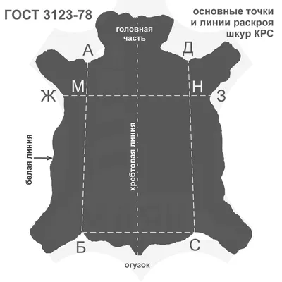 Отбор проб для испытаний