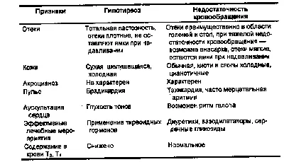 Экзофтальм (пучеглазие): что это, симптомы, причины, виды, лечение -  энциклопедия Ochkov.net