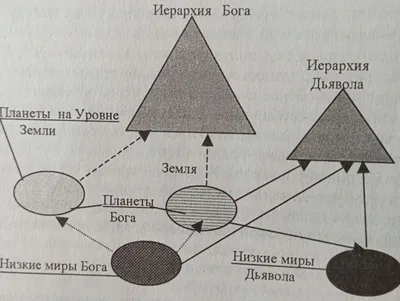 Упражнения для глаз (комплекс 1)