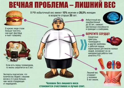 ожирение сердца в избыточный вес человек 3d иллюстрация Иллюстрация штока -  иллюстрации насчитывающей людск, иллюстрация: 221561082