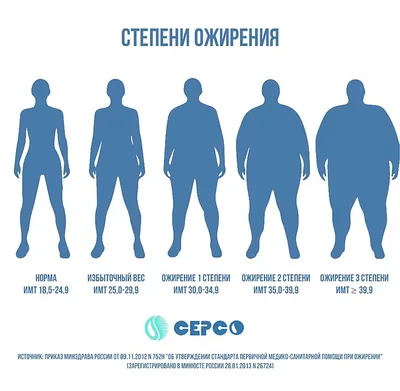Чем дольше человек страдает от ожирения, тем хуже для сердца | Хеликс