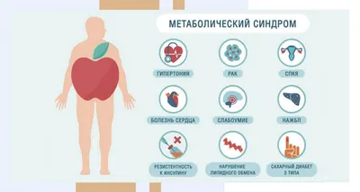 Ожирение и болезни сердца – Хирургия ожирения в Ставрополе