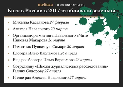 Навальный написал заявление в полицию после того, как его облили зеленкой