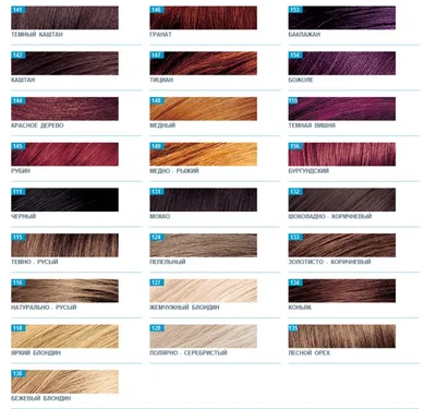Отзыв о Стойкая краска для волос Palette Deluxe | Золотистый Мокко тон 755  - отличный выбор для шатенок!