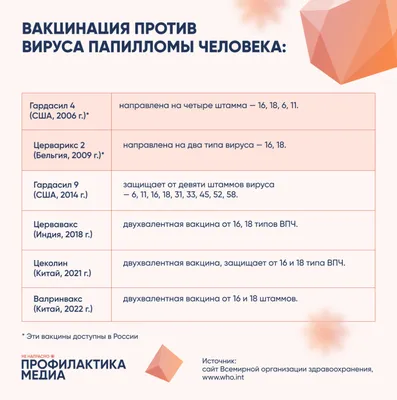 Вирус папилломы человека: где можно заразиться, какие виды способны  привести к раку и кому нужна вакцинация