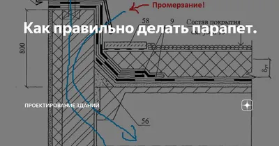 Парапеты для заборов - купить по выгодной цене, доставка по Беларуси, отзывы