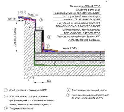 Примыкание кровли к парапету - Группа компаний БТА